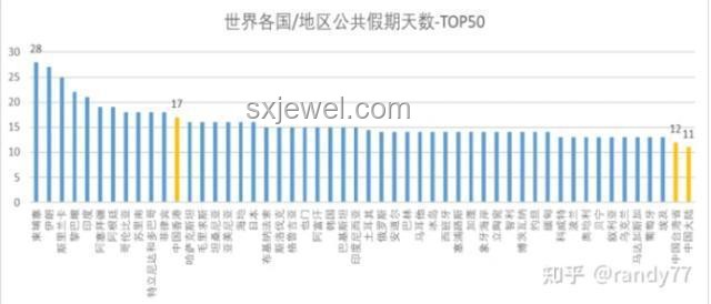 《假期合集》四合一与各国假期制度对比分析